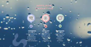 20 popular affiliate programs